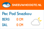 Sneeuwhoogte Pec Pod Snezkou